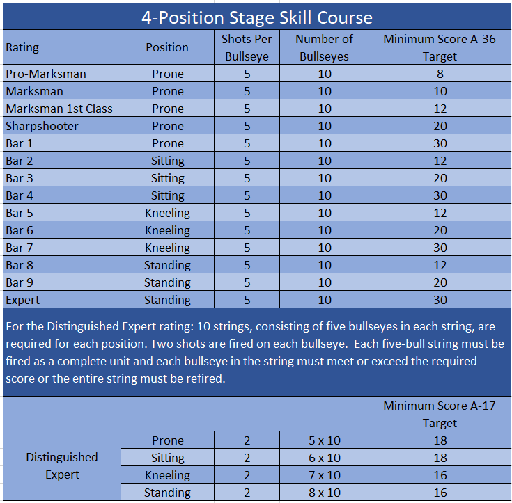 4-Position Rifle Quals